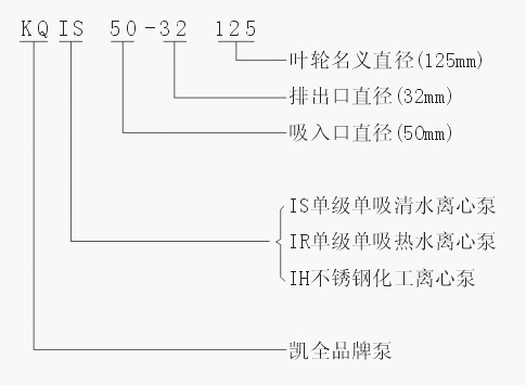 上海凱全泵業