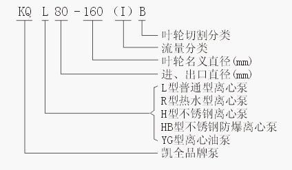 上海凱全泵業(yè)