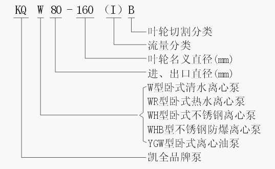 上海凱全泵業