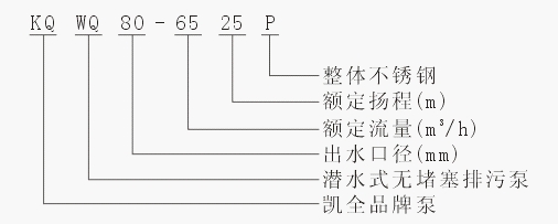 上海凱全泵業(yè)