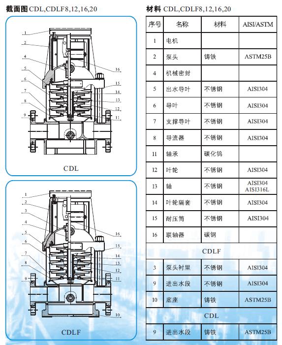 上海凱全泵業(yè)